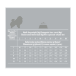 Instrucciones alimentacion para cachorros nature's protection